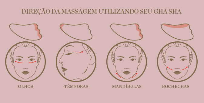 Automassagem com roller e gua sha - passo a passo