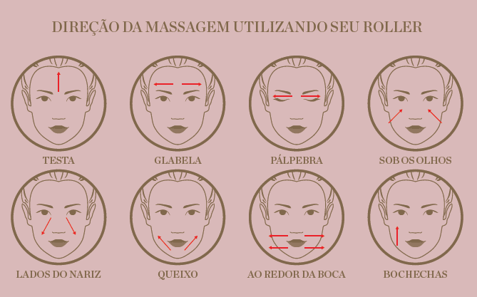 Automassagem com roller e gua sha - passo a passo