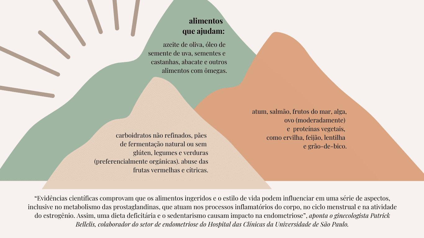 comida, alimento permitido na endometriose